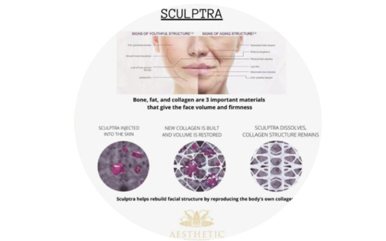 Sculptra BBL | Sculptra Butt Lift | Cosmetic Clinic